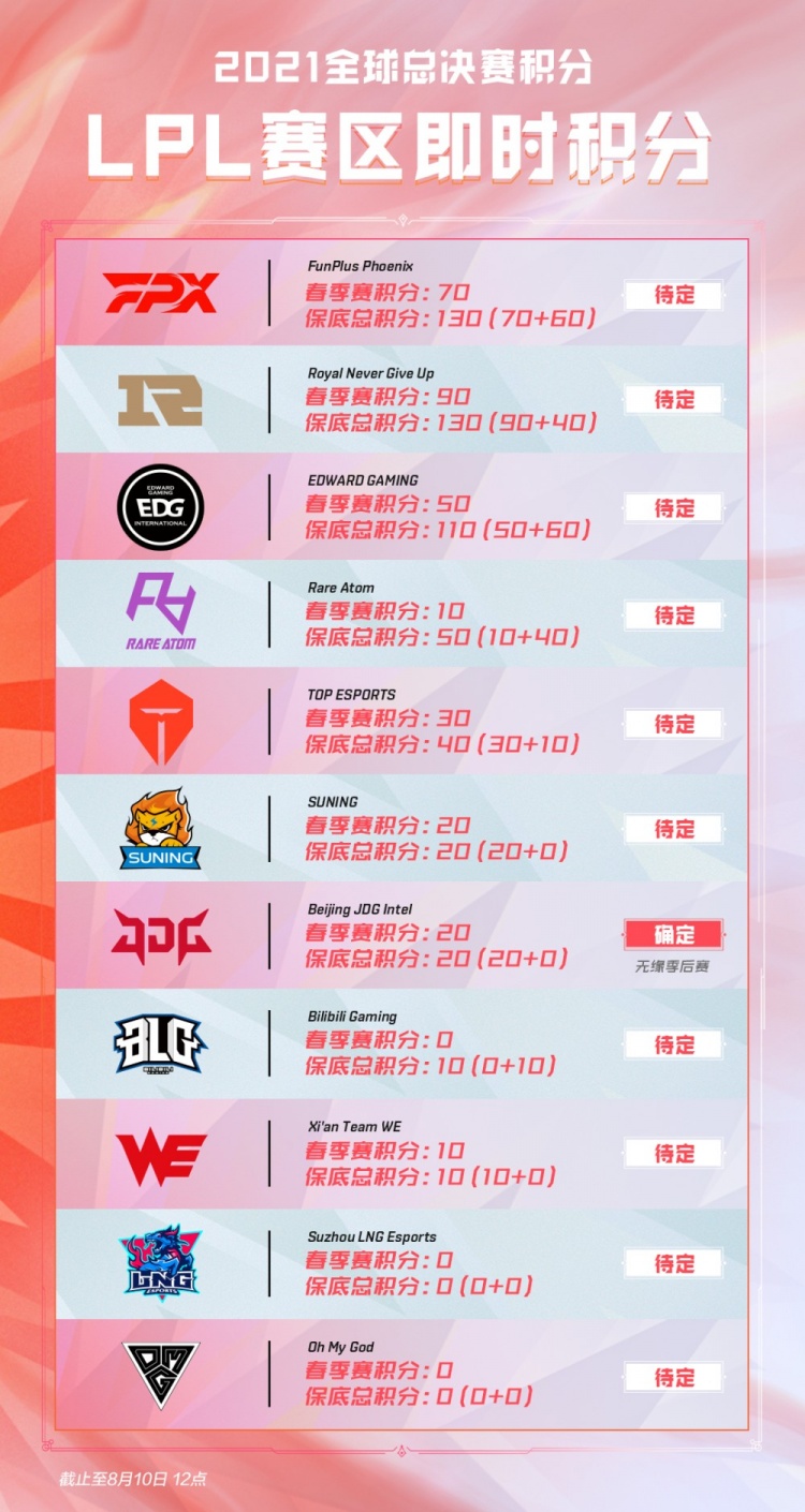 可作对照的 可作对照的